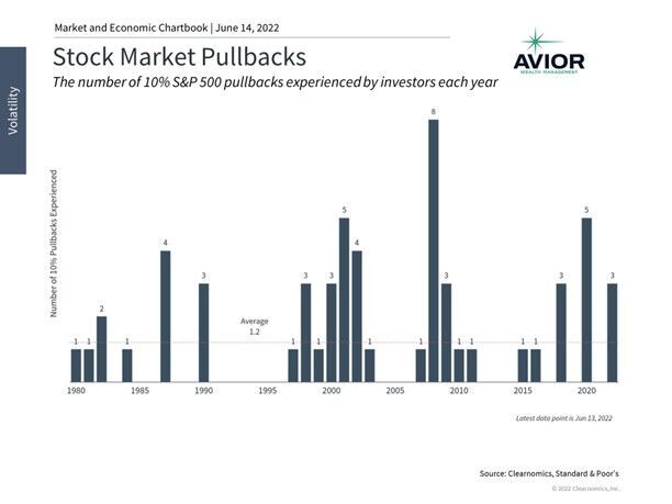 Stock market Pullbacks Image